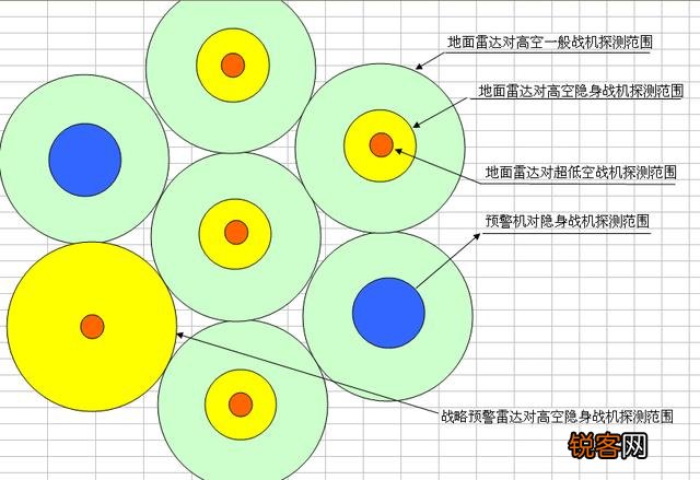 隐形的战斗机真的探测不到吗？