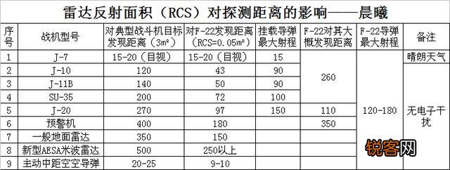 隐形的战斗机真的探测不到吗？