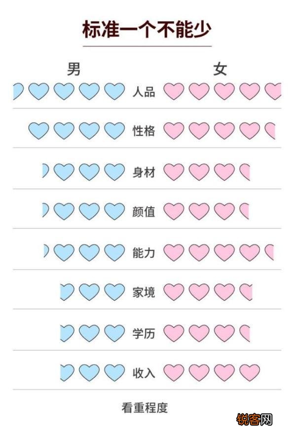 2022年一共有几个情人节 8月4日是情人节吗