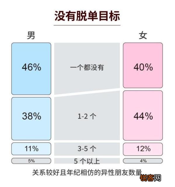 2022年一共有几个情人节 8月4日是情人节吗