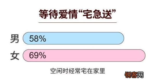 2022年一共有几个情人节 8月4日是情人节吗