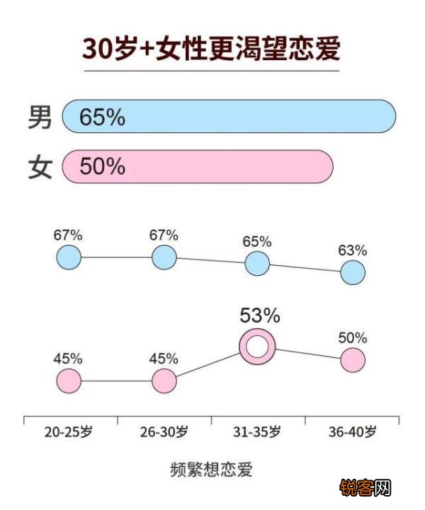 2022年一共有几个情人节 8月4日是情人节吗