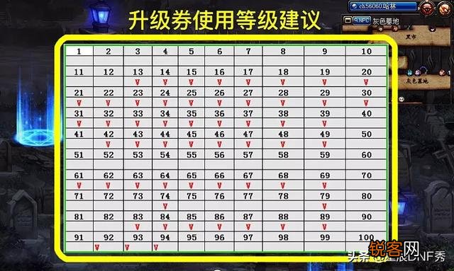DNF100级角色预约,送68张升级券,一天满级不是梦,如何评价？