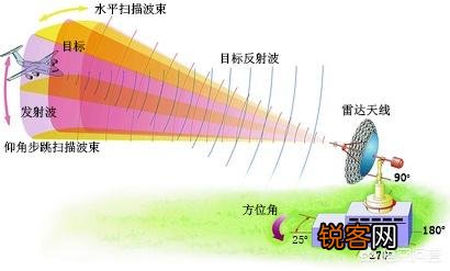 隐身战机是肉眼看不到的吗？