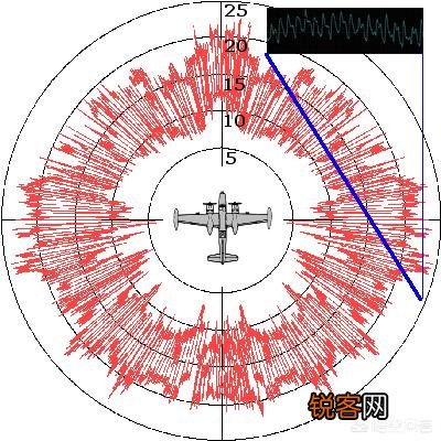 隐身战机是肉眼看不到的吗？