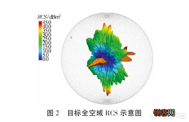 目视发现隐形飞机,能否用机载雷达锁定,并用机炮或格斗导弹击落？