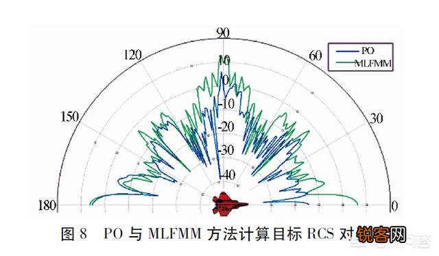 目视发现隐形飞机,能否用机载雷达锁定,并用机炮或格斗导弹击落？