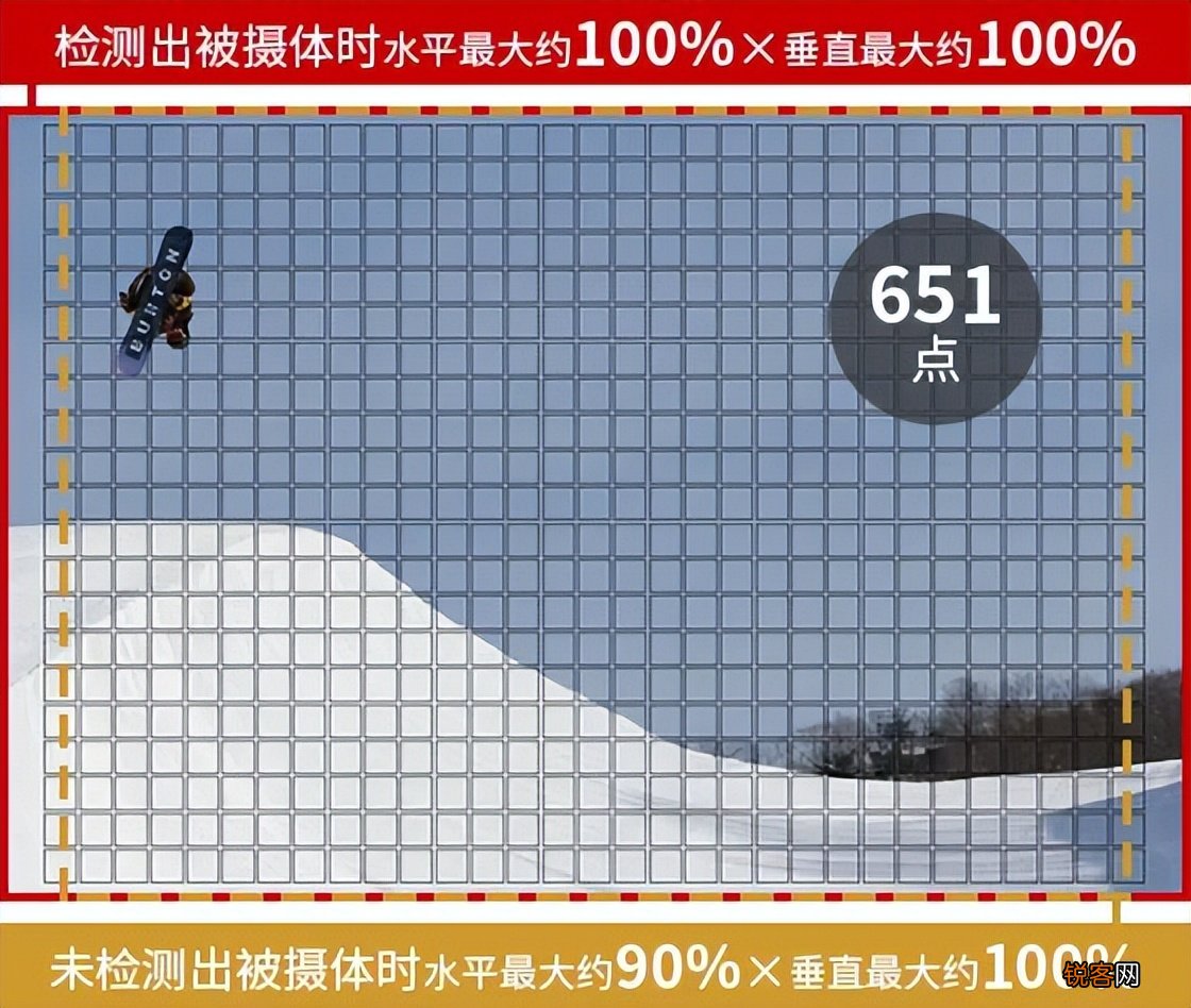 佳能RF卡口无反机身 青春专微相机EOS R7测评