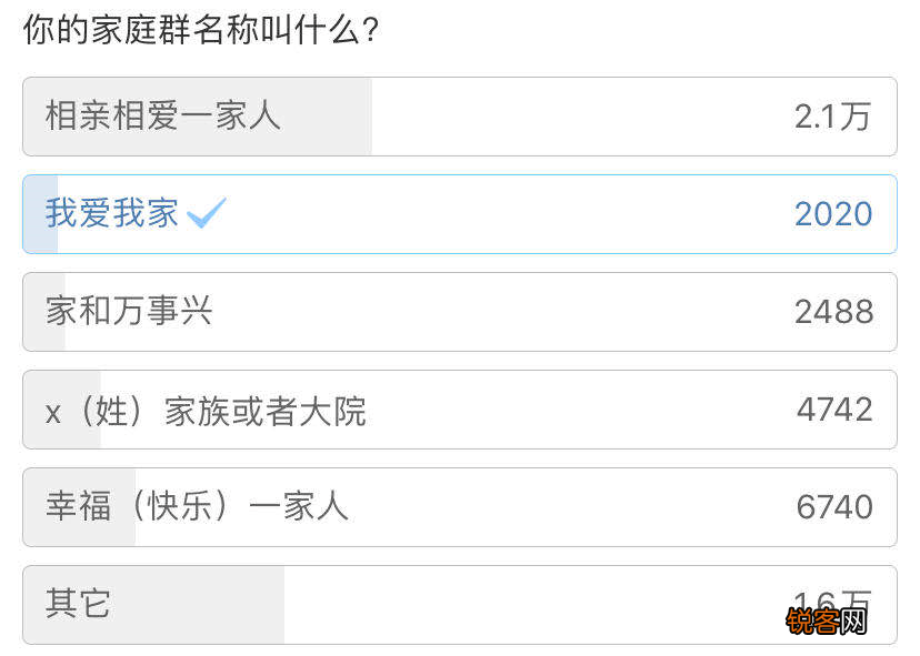 家族群名怎么取 有意思的群聊名称，挑一个留着用吧