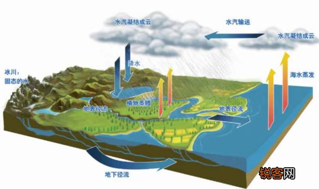 水的密度不是比空气大吗 为什么云不会掉下来
