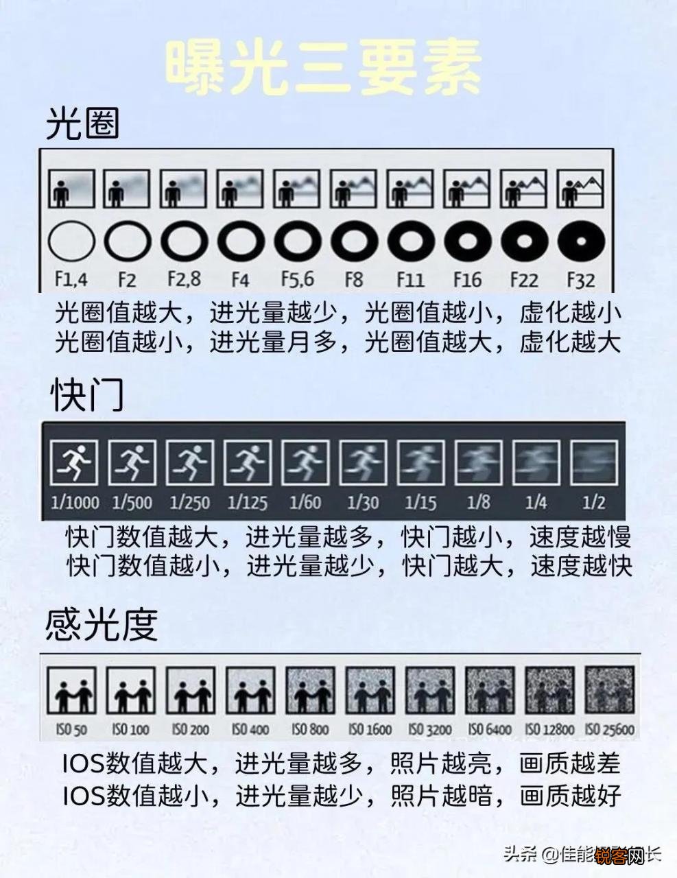 6d2最新价格及参数 佳能6D2拍摄视频技巧