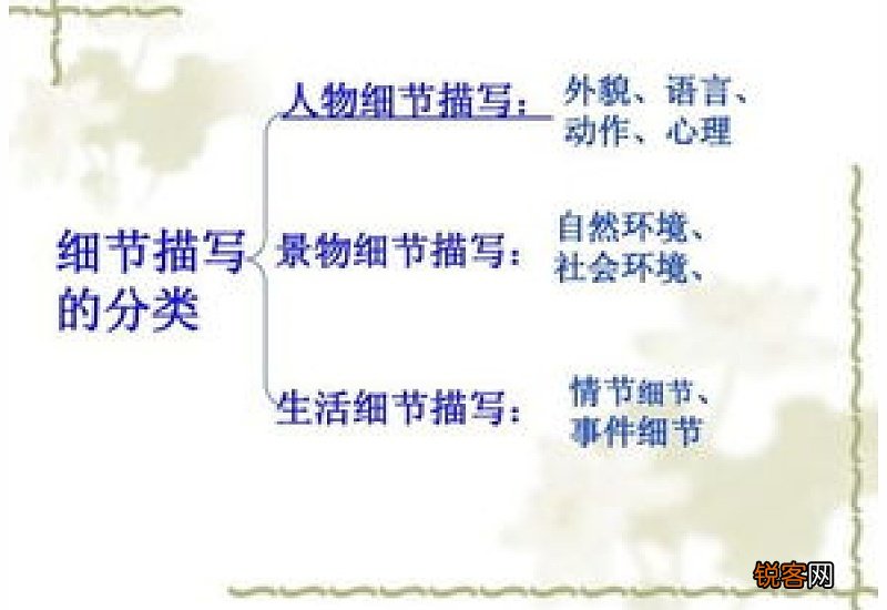 什么是细节描写