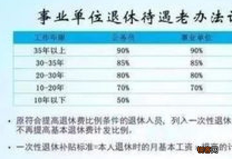 揭阳市退休工资几号发放？ 2023揭阳市退休金计算公式