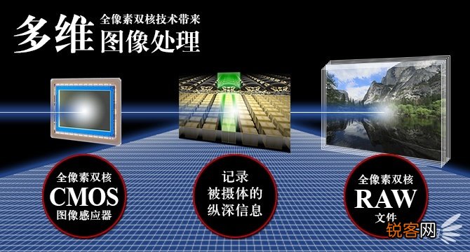 经典5D相机配置性能 佳能5D单机最新报价