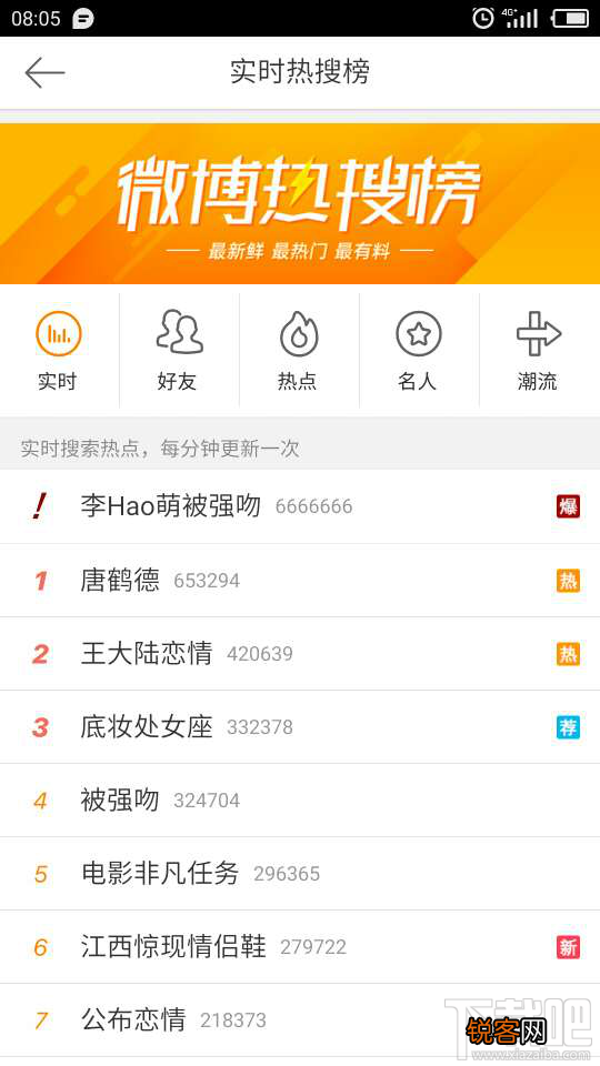 微博名字上了热搜榜首是个什么鬼