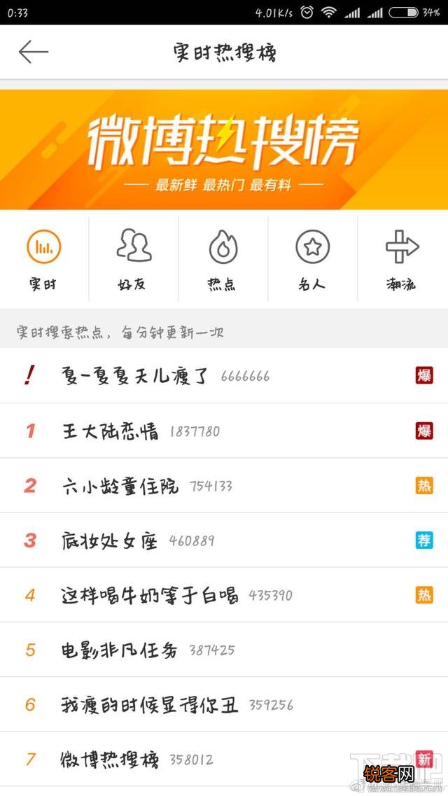 微博名字上了热搜榜首是个什么鬼