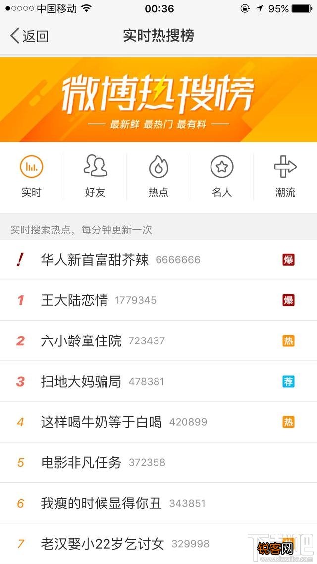 微博名字上了热搜榜首是个什么鬼