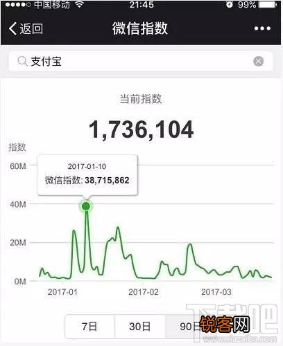 微信指数m、api是什么?微信指数m、api有什么用？