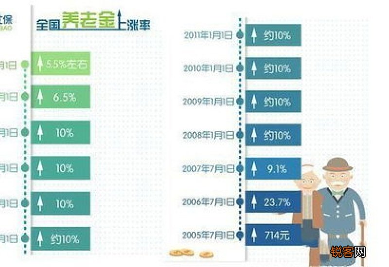 韶关市养老金一个月多少钱？2023韶关市退休养老金调整方案出炉吗？