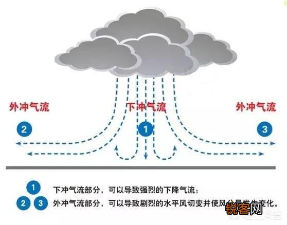 贵州空中怪车事件真是地外文明所致吗？