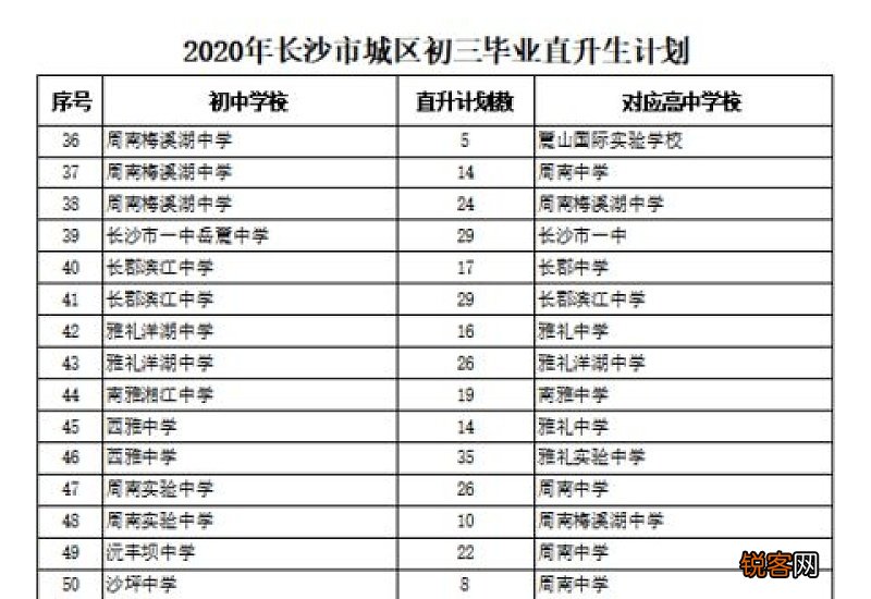 2020年长沙县初中毕业生人数 2023长沙县初中毕业标准是什么