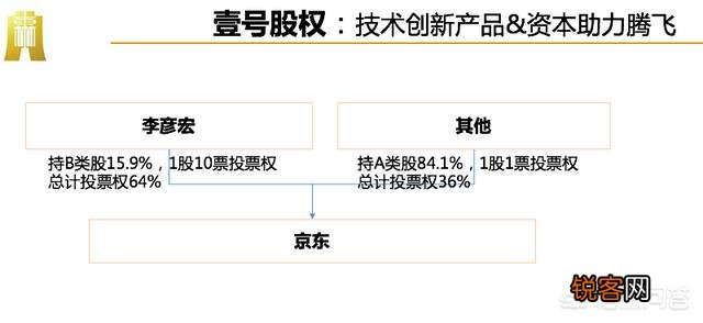 什么是双层股权结构？