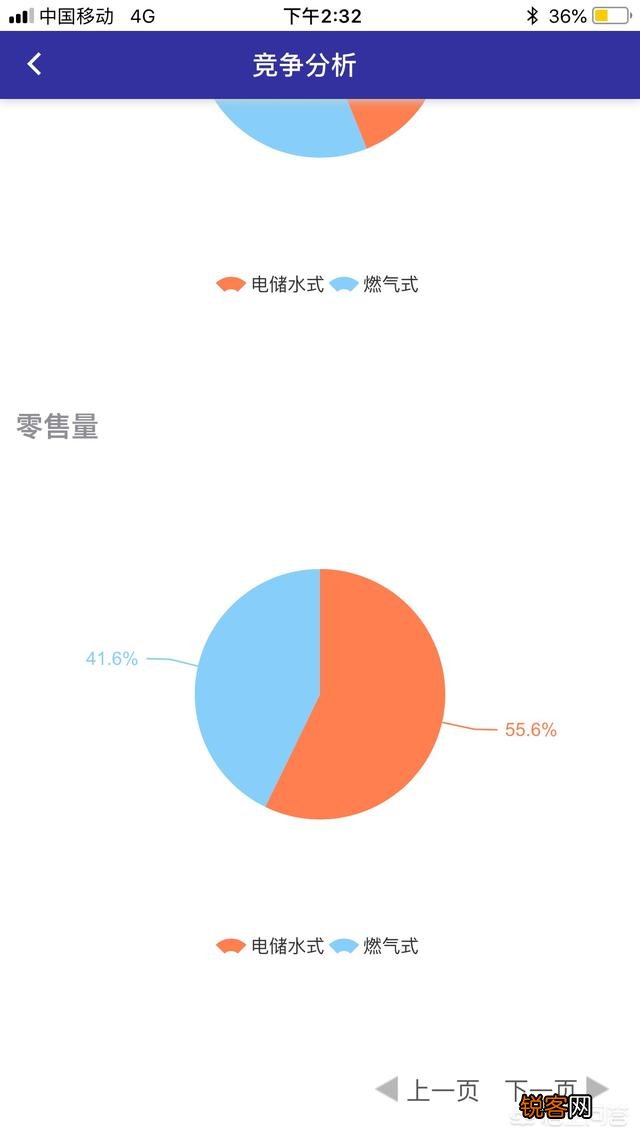 电热水器哪个牌子好？