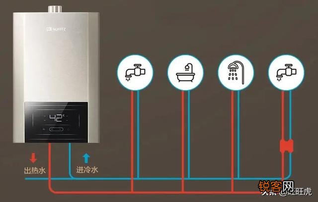 热水器哪家好？