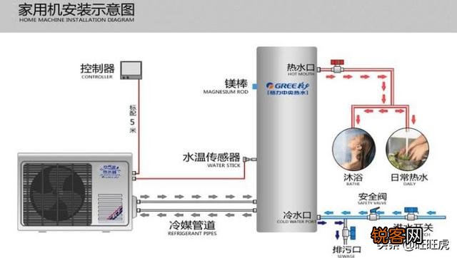 热水器哪家好？