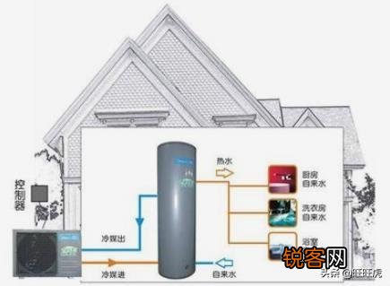 热水器哪家好？