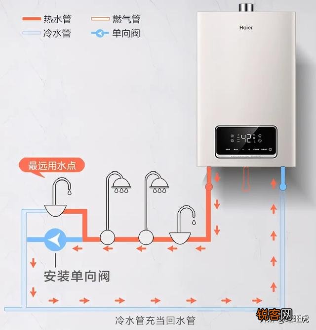 热水器哪家好？