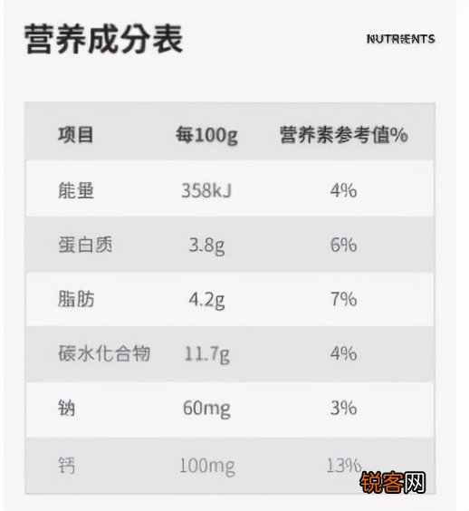 12款配料表只有奶和菌的纯正无糖酸奶推荐 减肥刷脂控糖的看过来