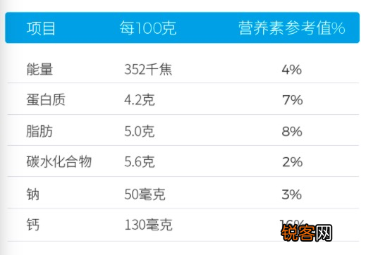 12款配料表只有奶和菌的纯正无糖酸奶推荐 减肥刷脂控糖的看过来