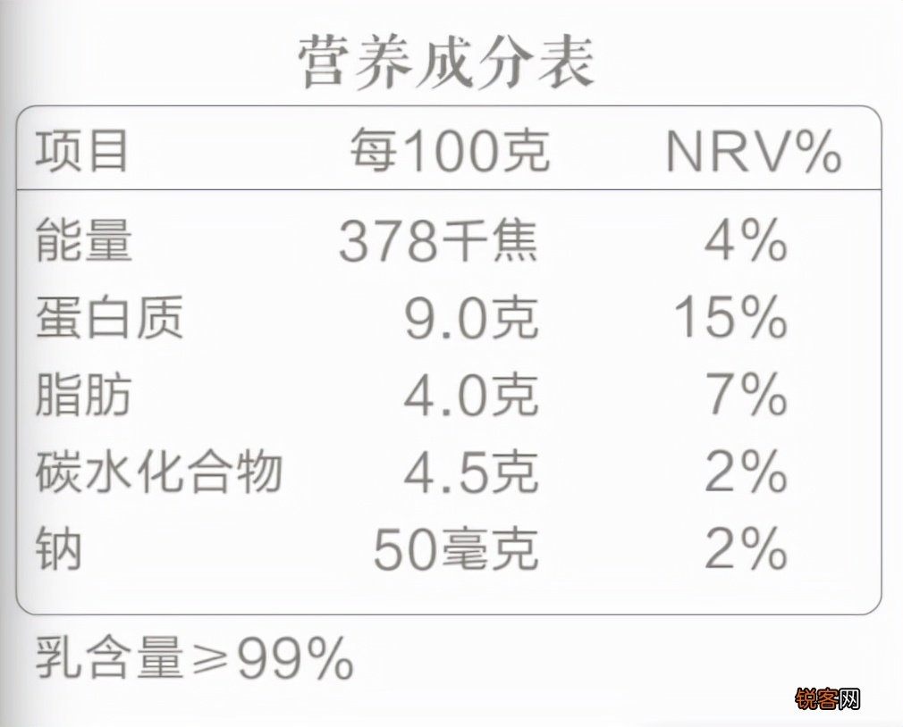12款配料表只有奶和菌的纯正无糖酸奶推荐 减肥刷脂控糖的看过来