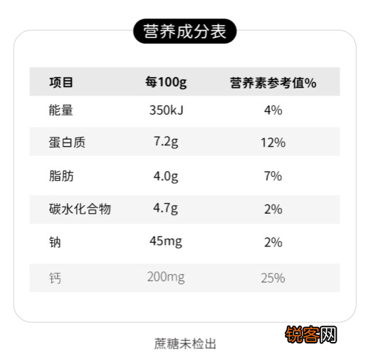 12款配料表只有奶和菌的纯正无糖酸奶推荐 减肥刷脂控糖的看过来