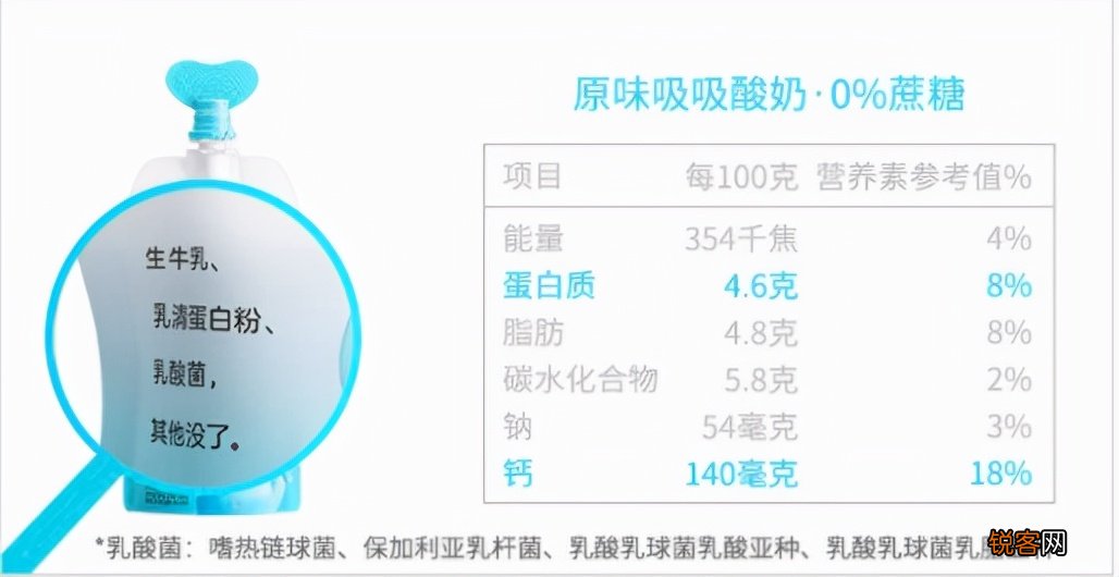 12款配料表只有奶和菌的纯正无糖酸奶推荐 减肥刷脂控糖的看过来