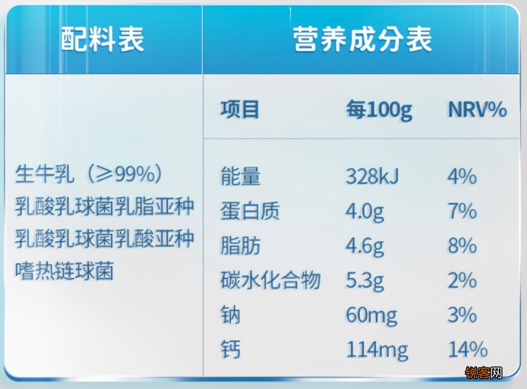 12款配料表只有奶和菌的纯正无糖酸奶推荐 减肥刷脂控糖的看过来