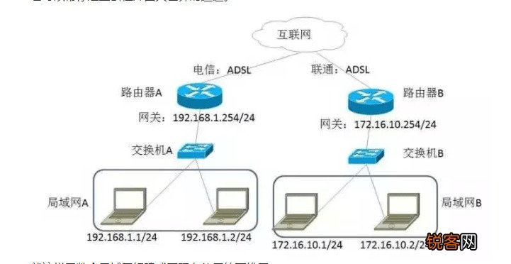 光猫,交换机,路由器区别 别再傻傻分不清楚
