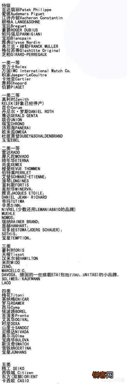 手表奢侈品牌都有哪些？