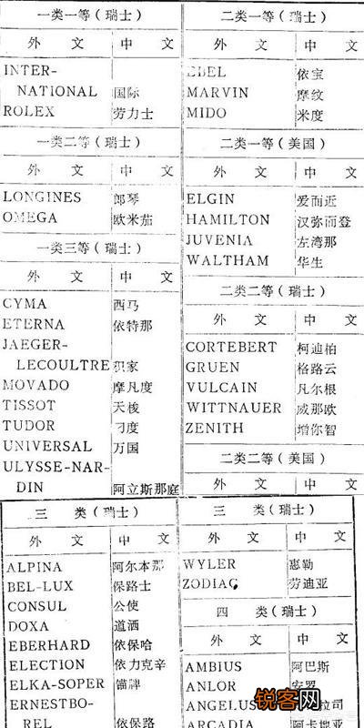手表奢侈品牌都有哪些？