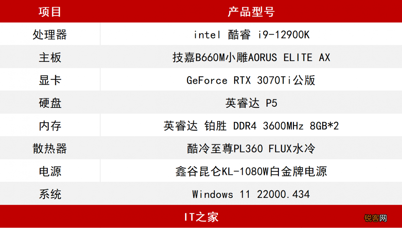 电脑主板十大排名 技嘉B660M小雕主板怎么样