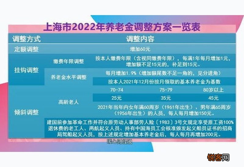 2023年养老金调整方案公布在即，工龄会更值钱吗？15年和30年差距多少？