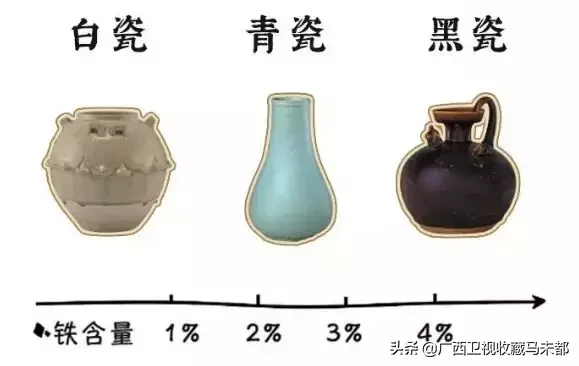 宋代五大名窑有哪些 看完这篇再也不会“傻傻分不清”