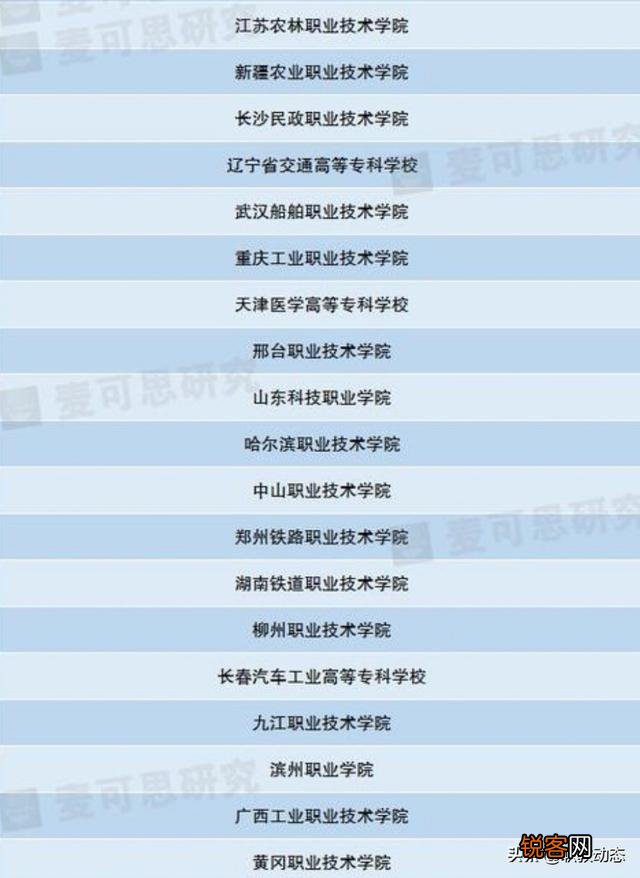 全国排名最靠前的专科院校有哪些？