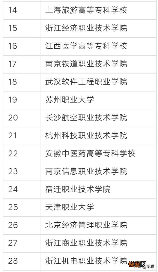 全国排名最靠前的专科院校有哪些？