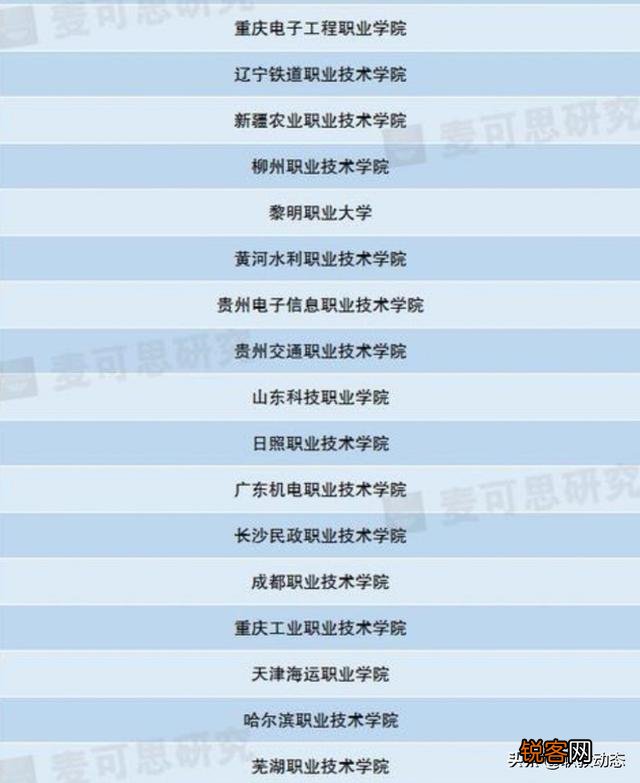 全国排名最靠前的专科院校有哪些？