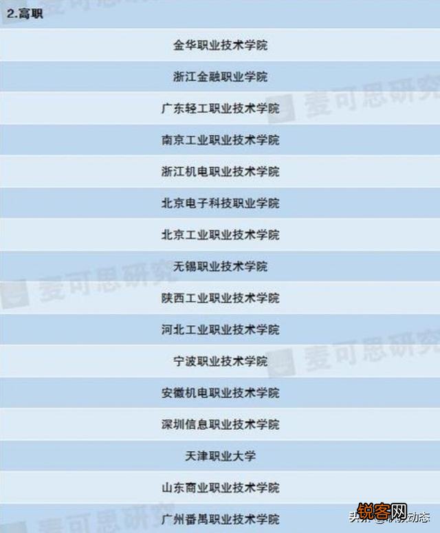 全国排名最靠前的专科院校有哪些？