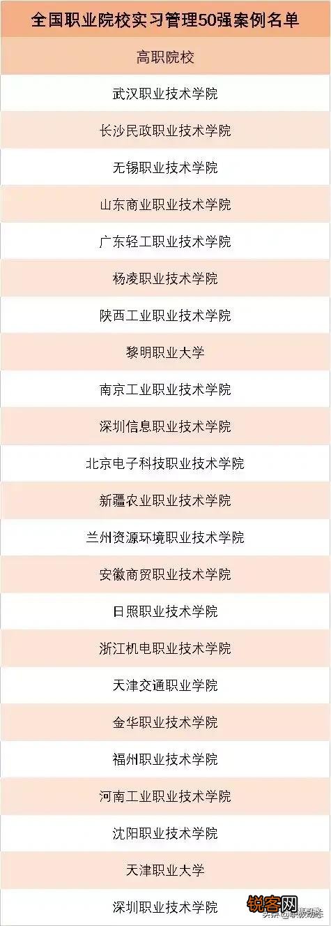 全国排名最靠前的专科院校有哪些？