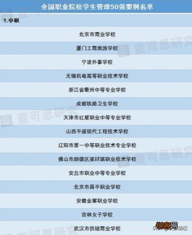 全国排名最靠前的专科院校有哪些？