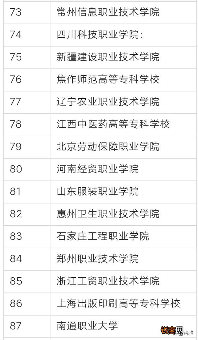 全国排名最靠前的专科院校有哪些？